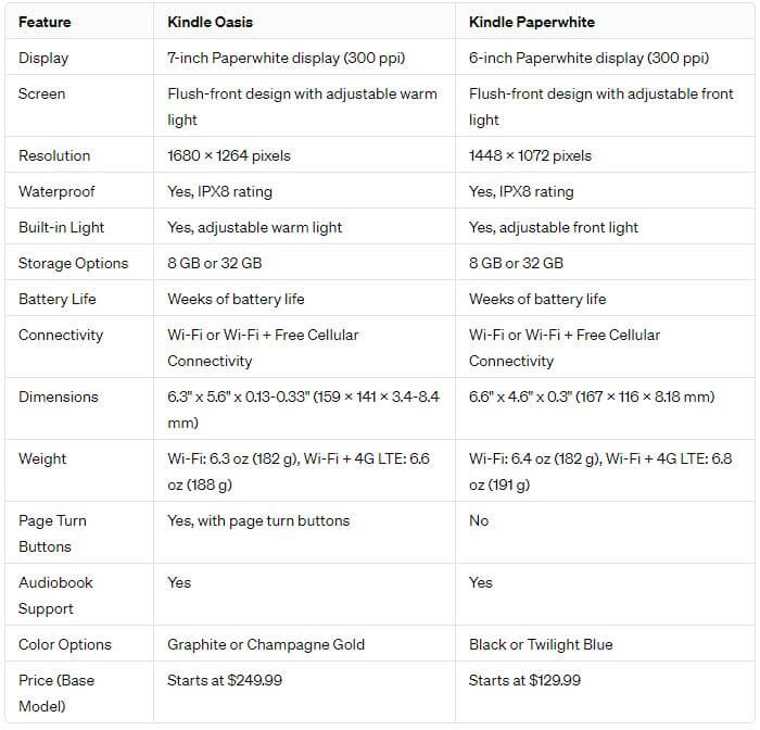 Kindle Oasis vs Paperwhite specs comparison table